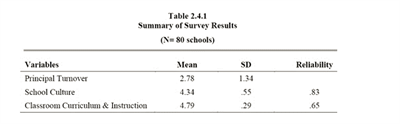 Revolving Door Syndrome For School Principals A Nationwide