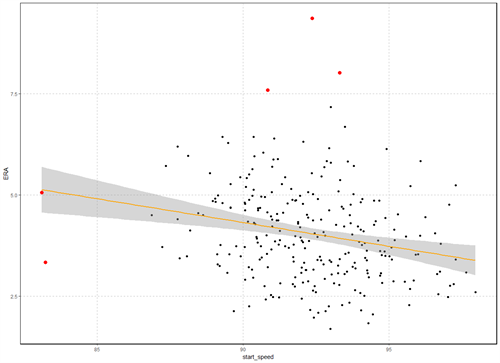 USING LINEAR REGRESSION TO PREDICT A PITCHERS PERFORMANCE_image13