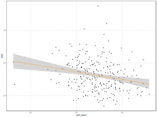 USING LINEAR REGRESSION TO PREDICT A PITCHERS PERFORMANCE_image6