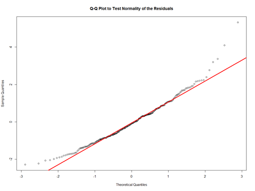 USING LINEAR REGRESSION TO PREDICT A PITCHERS PERFORMANCE_image8-1