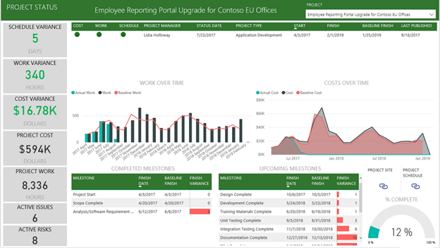 How to Leverage Power BI for Communication within an Analytics Project